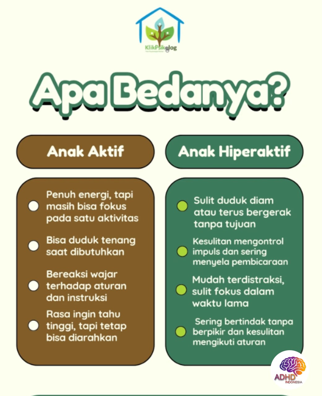 Perbedaan Anak Aktif dan ADHD yang Perlu Dipahami di Kabupaten Wonogiri